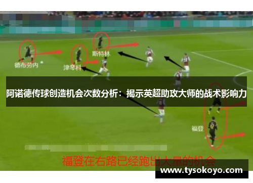 阿诺德传球创造机会次数分析：揭示英超助攻大师的战术影响力